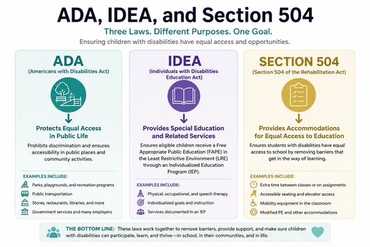 ADA, IDEA, and Section 504 Explained: A Parent's Guide